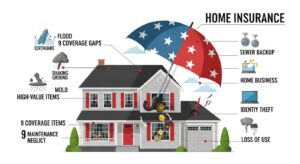 Home Insurance USA: 9 Coverage Gaps That Could Leave You Exposed